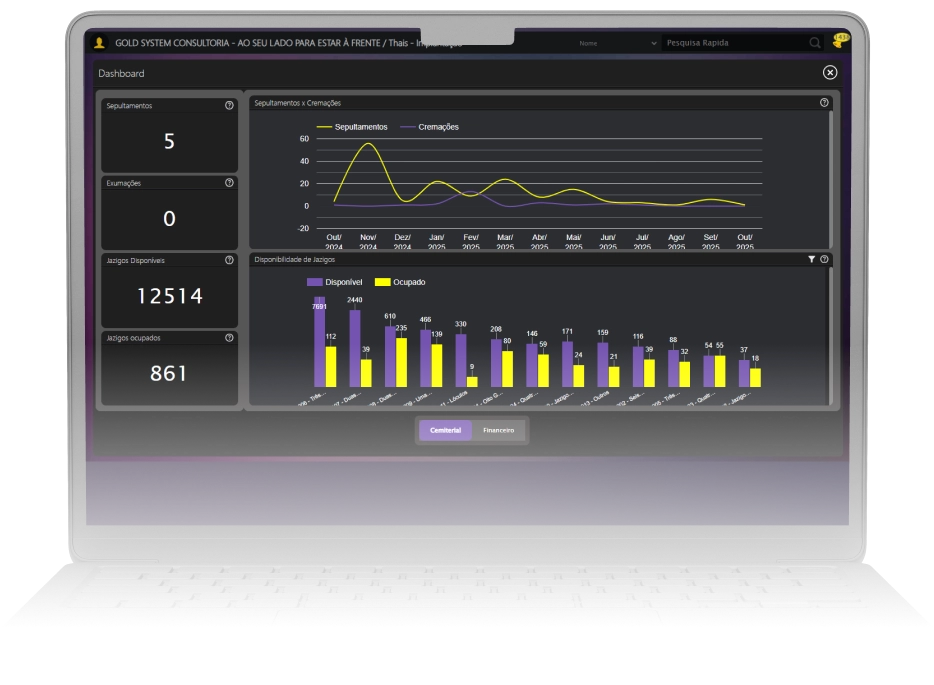 Sistema de Gestão para Funerária ()